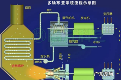 冬季设备防冻措施及注意事项,冬季可以在锅炉系统内加防冻液正确的防冻措施是什么