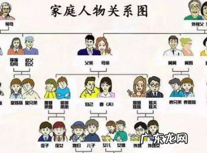 与本人关系填父亲还是父子,与本人关系怎么填写父子还是父女