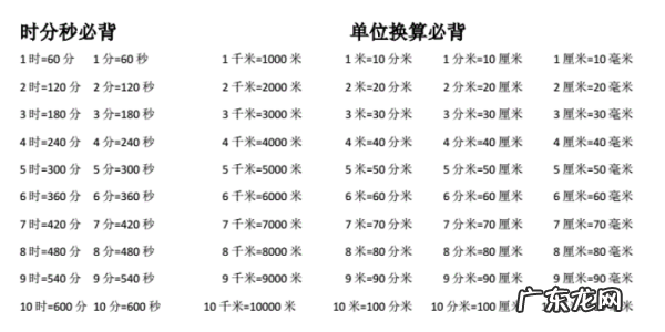 小时分钟秒后面是什么,秒后面还有什么单位旳顺序表