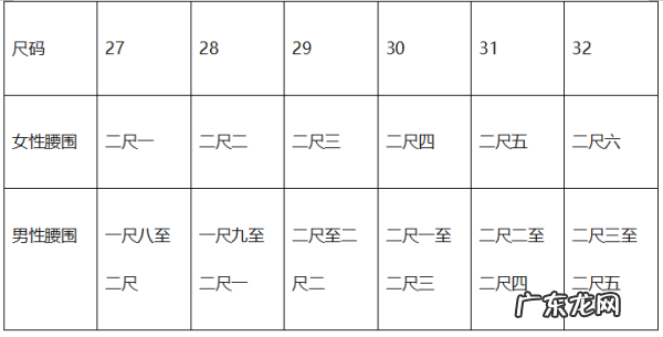 怎么徒手测腰围,没有工具怎么知道自己的腰围