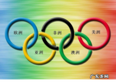 奥林匹克环的颜色 环代表澳洲,奥运五环颜色分别代表什么