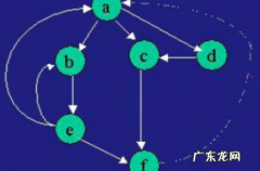 什么是高内聚低耦合,模块独立要高耦合低内聚