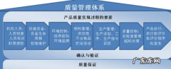 质量管理的七大原则分别是什么,七项质量管理原则