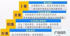 医疗安全不良事件分几级,三级综合医院医务人员对不良事件上报制度知晓率