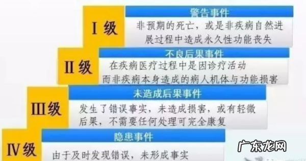 医疗安全不良事件分几级,三级综合医院医务人员对不良事件上报制度知晓率