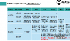报考执业药师应具备什么条件,江苏省执业药师报名需要什么条件