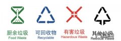 四大垃圾的标志是什么,可回收垃圾的标志是什么样子的