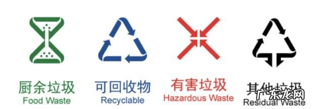四大垃圾的标志是什么,可回收垃圾的标志是什么样子的