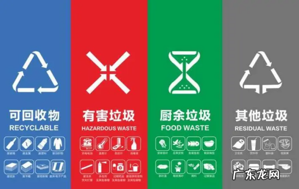 四大垃圾的标志是什么,可回收垃圾的标志是什么样子的