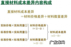 成本差异率是啥,期初材料成本差异率公式是什么