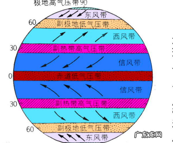 冬天气压比夏天高还是低,大气压冬天高还是夏天高