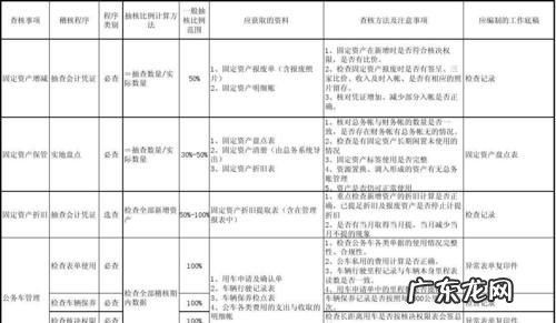 稽核检查是什么意思,稽核是什么意思