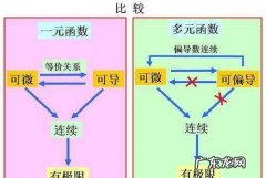 函数连续和可导的关系,函数连续与可导之间的关系