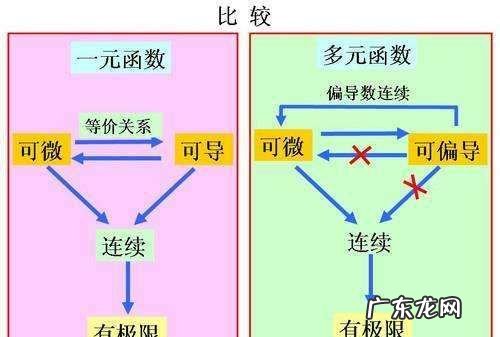 函数连续和可导的关系,函数连续与可导之间的关系