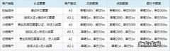 pos机的数据资料保留几天,pos机刷卡后没到账怎么办
