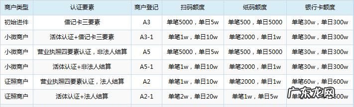 pos机的数据资料保留几天,pos机刷卡后没到账怎么办