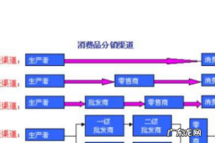 什么是顶账房开发商自签房,什么是顶账房