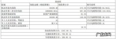 怎么报保险公司,汽车出了事故怎样处理