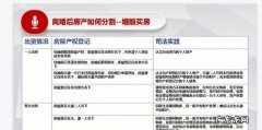 离婚后房产分割需要公证,夫妻离婚房子留给孩子需要公证