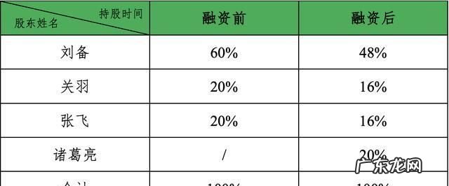 我国公司融资估值怎么算,企业估值怎么算出来的