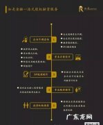 我国公司融资估值怎么算,企业估值怎么算出来的