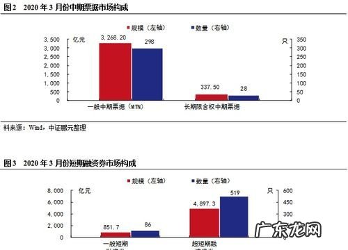 市场利率与债券价格的关系,市场利率与债券价格之间的关系