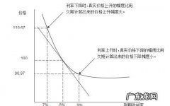 市场利率与债券价格的关系,市场利率与债券价格之间的关系