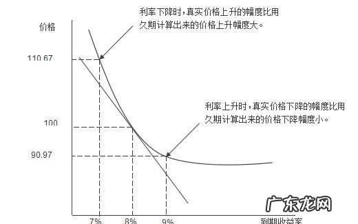 市场利率与债券价格的关系,市场利率与债券价格之间的关系