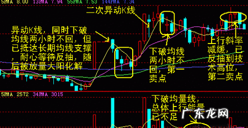股票大阴线什么意思,股票一个大阴线意味着什么
