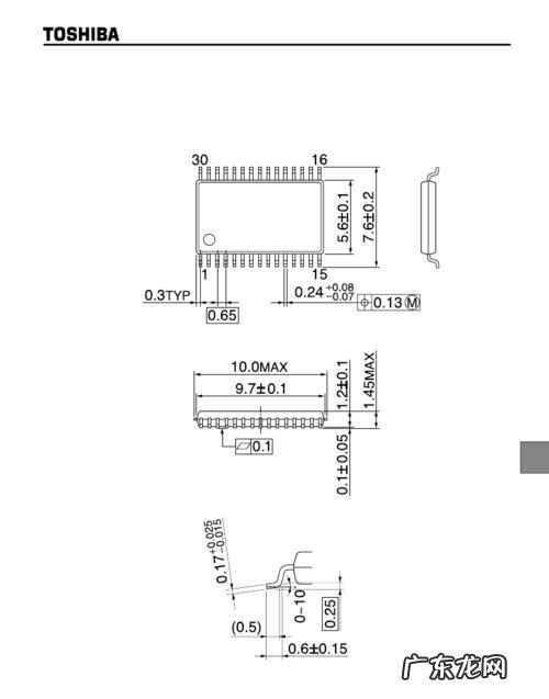 ssop全称是什么,sop在质量管理体系代表什么