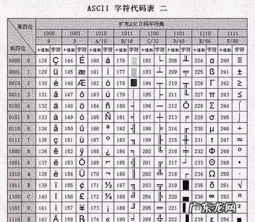 ascll码是什么,什么是ASCII码值最大