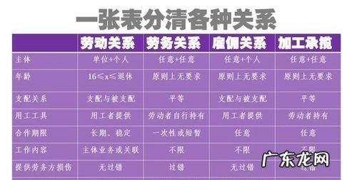 非标准劳动关系的是什么意思,我国劳动用工关系主要分为什么关系两种