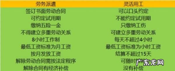 非标准劳动关系的是什么意思,我国劳动用工关系主要分为什么关系两种