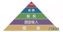 资产分类六大类别,资产的分类有哪些