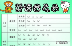 音标如何运用在单词中,英语如何利用音标背单词