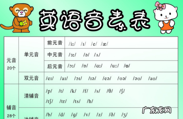 音标如何运用在单词中,英语如何利用音标背单词