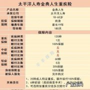太平洋保险重大疾病包括哪些,太平保险重大疾病包括什么