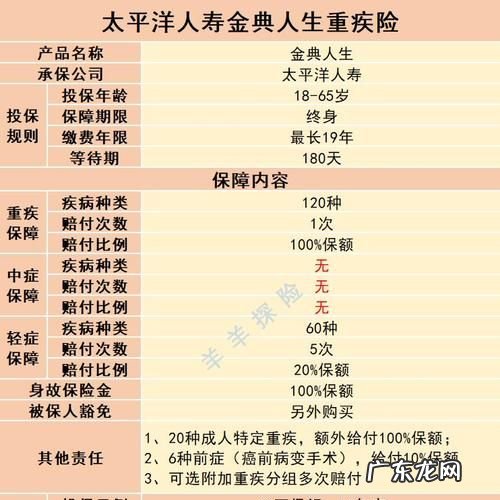 太平洋保险重大疾病包括哪些,太平保险重大疾病包括什么
