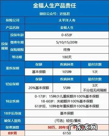 太平洋保险重大疾病包括哪些,太平保险重大疾病包括什么