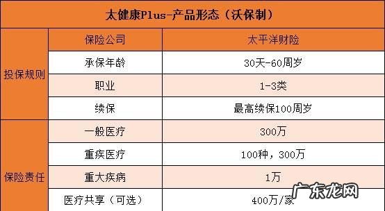 太平洋保险重大疾病包括哪些,太平保险重大疾病包括什么