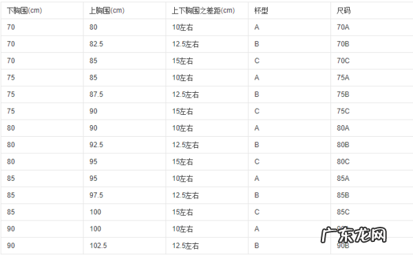 胸围abcd怎么分大小,胸abcd怎么分大小