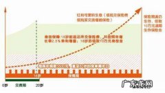 平安鑫利两全返本,平安鑫利两全保险分红型20年后可以取出