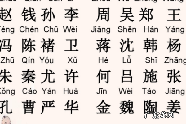 中国有多少个姓氏,目前黄金价格是多少钱一克