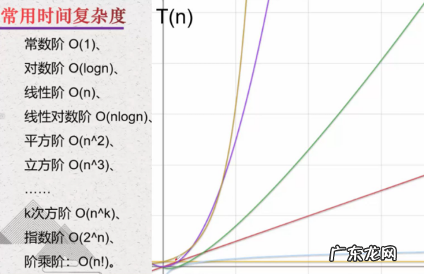 算法的时间复杂度是什么,时间复杂度的概念和意义