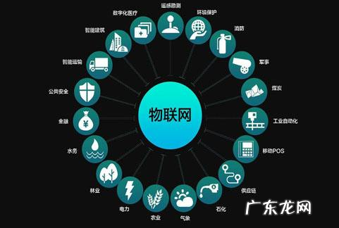 物联网专用卡是什么意思,中国电信物联网专用卡是什么