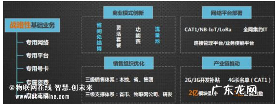 物联网专用卡是什么意思,中国电信物联网专用卡是什么