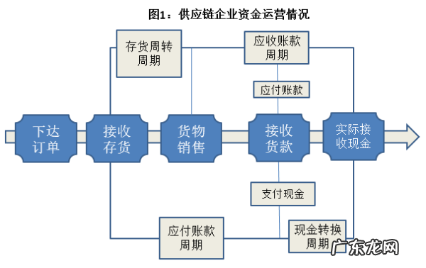 供应链金融是什么意思,供应链金融是什么意思