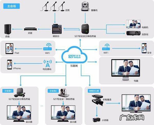 弱电是指的什么意思,弱电安防工程是什么