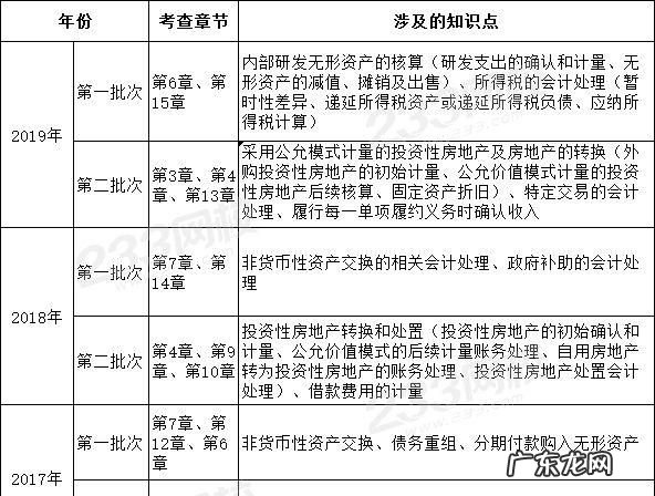 会计预测是什么,贯穿管理会计的理论是什么
