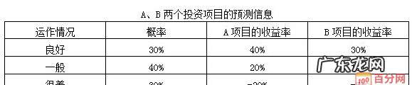 会计预测是什么,贯穿管理会计的理论是什么